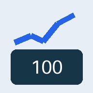 Nasdaq 100